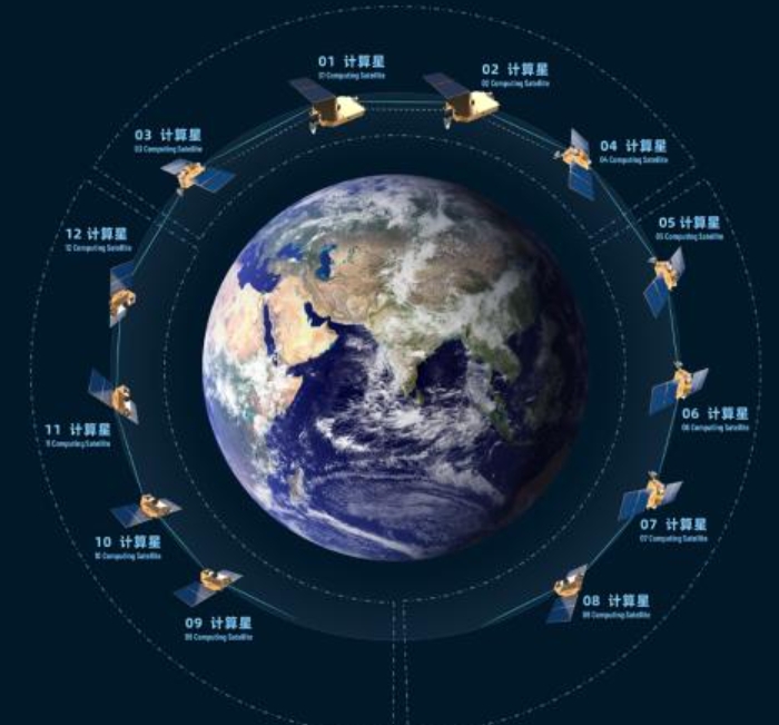 将人工智能送上太空！我国太空计算卫星星座成功发射
